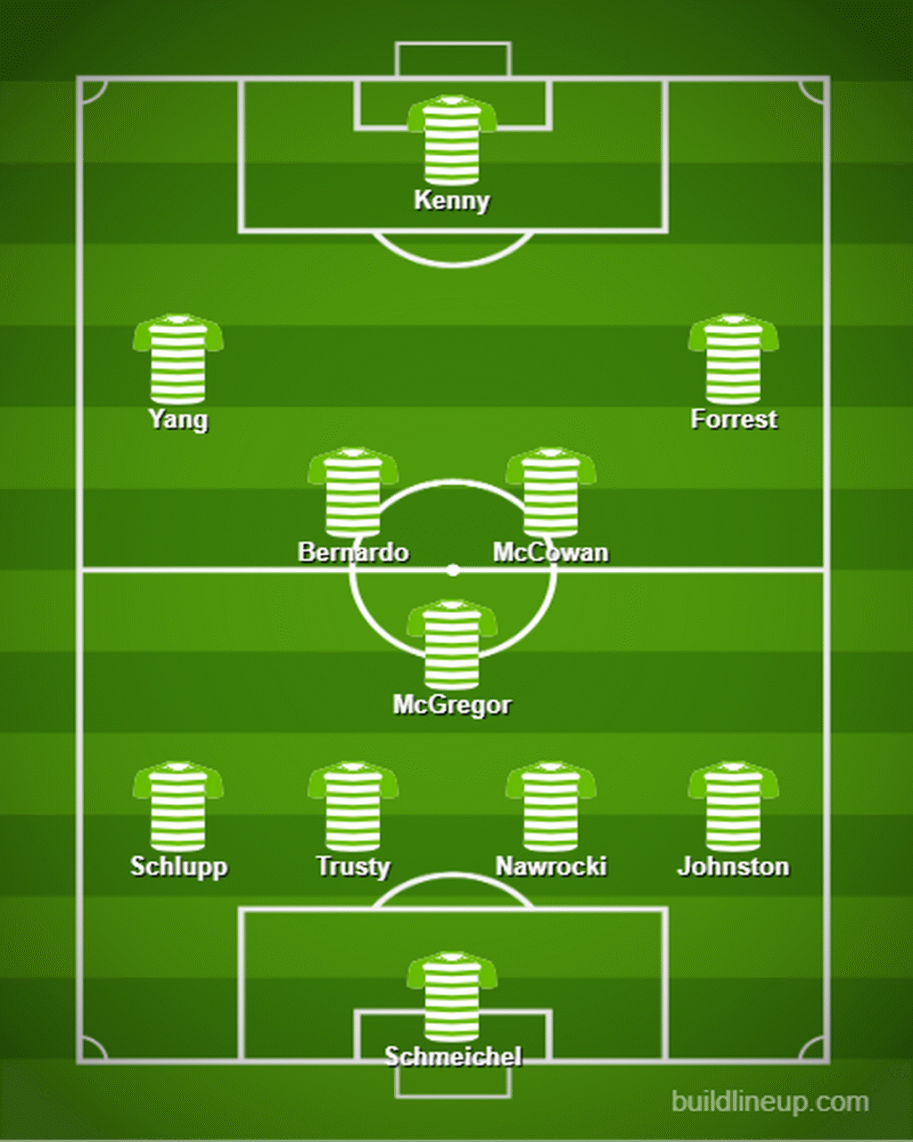 0_lineup