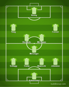 0_lineup